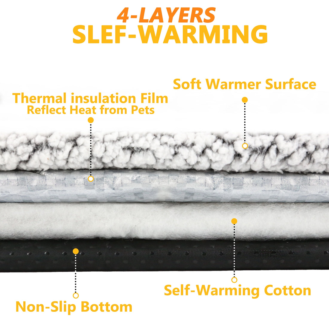 Self-Heating Pet Pad – No Electricity, Washable