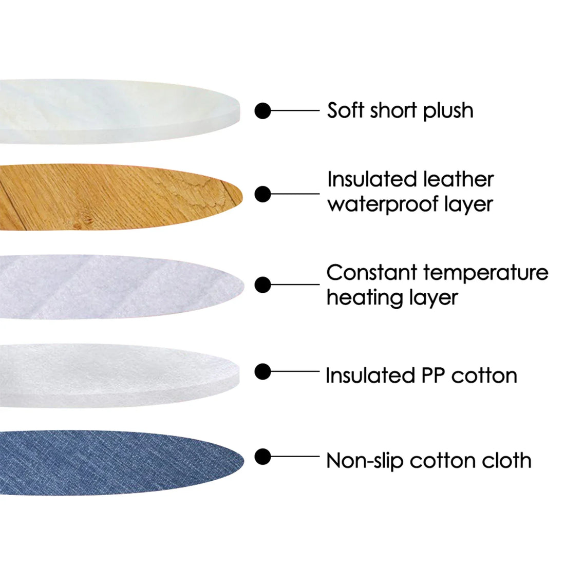 USB Pet Heating Pad – Electric Waterproof Mat
